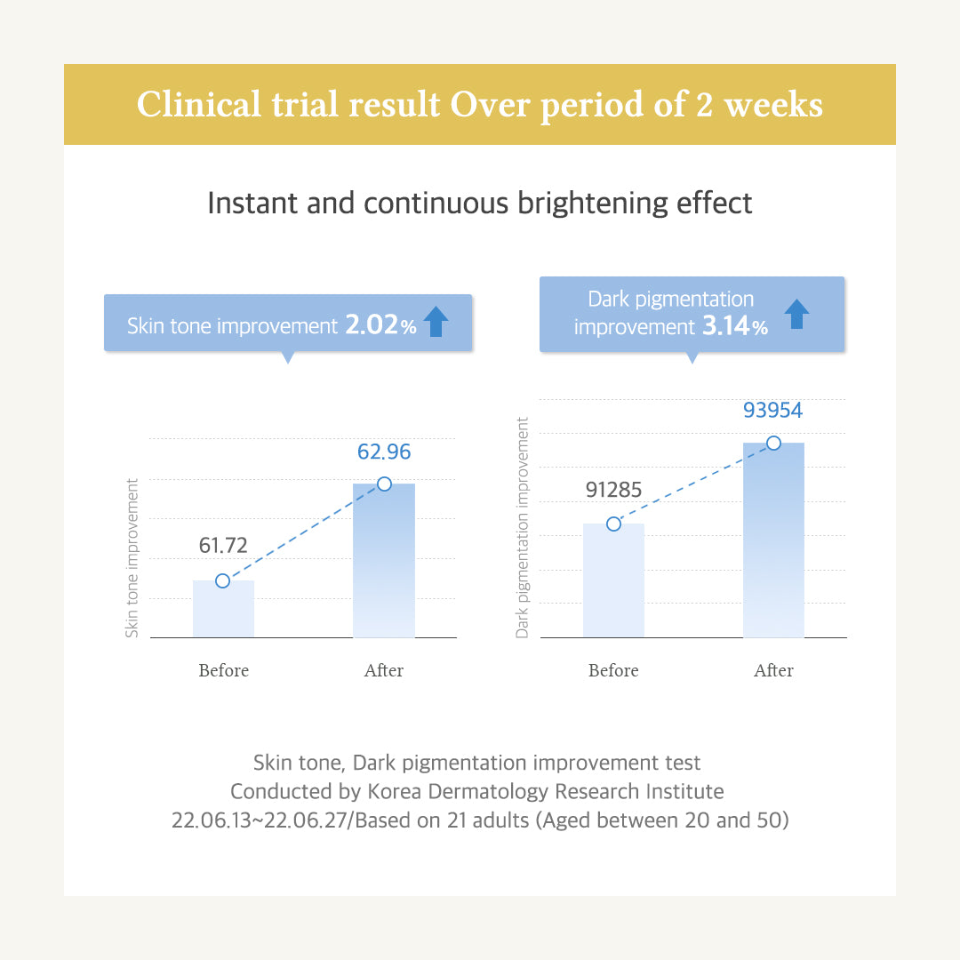 Niathione Cream (30ml)