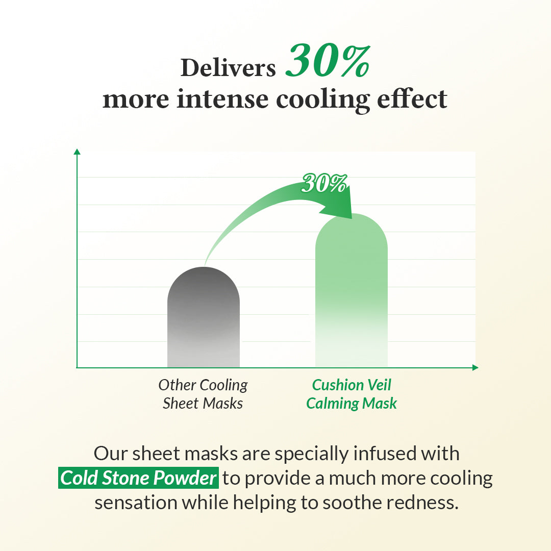 Cushion Veil Calming Mask (Pack of 4)