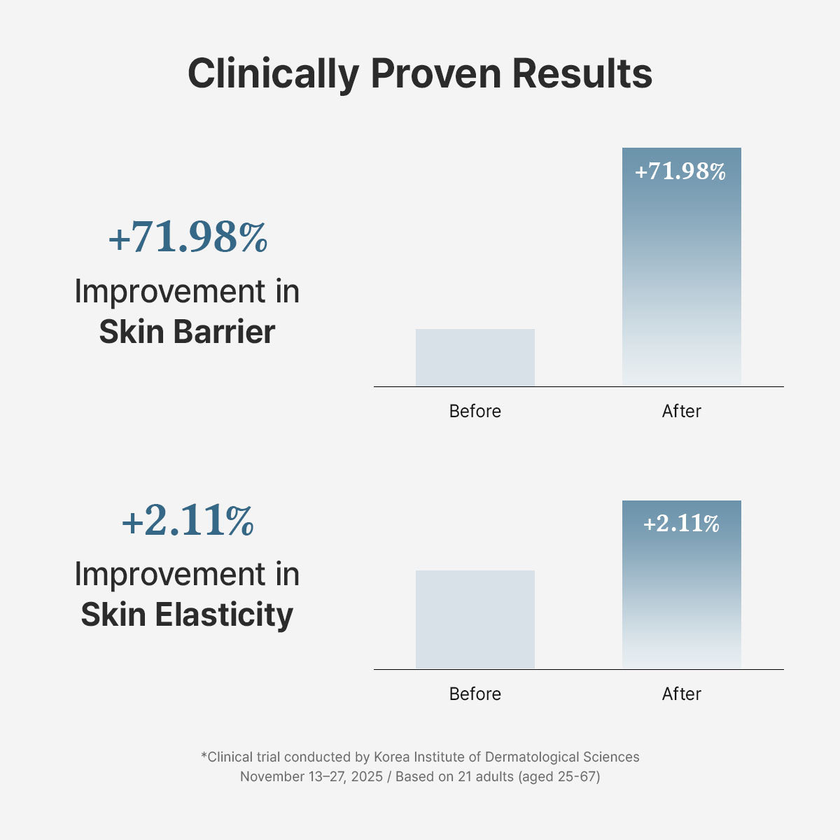Dual Cream Set (345 & 147)