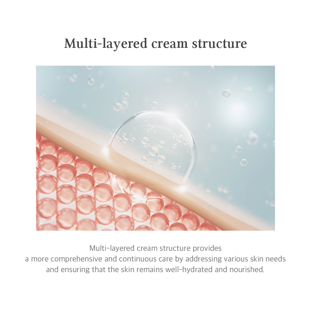 Dr.althea 147 Barrier Cream 50Ml - Best Price On Stylekorean Arabia Dr. Althea Dr.althea Refresh Aqua Glowing Set – Available At Stylekorean Arabia