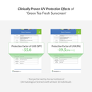 Green Tea Fresh Sunscreen