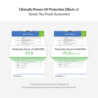 Green Tea Fresh Sunscreen