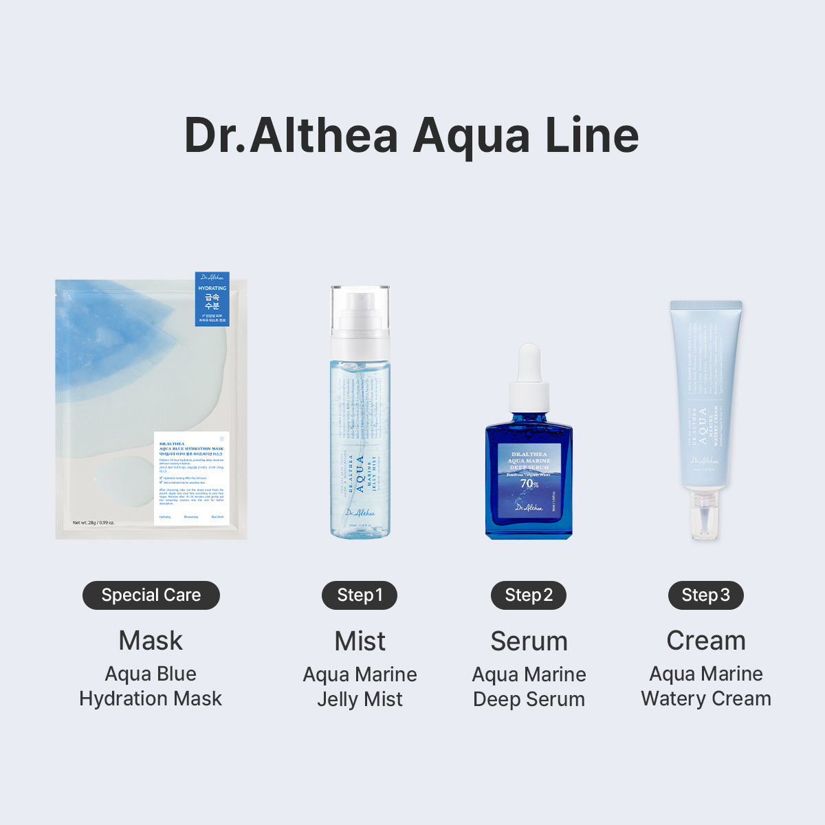 Aqua Marine Hydration Trio