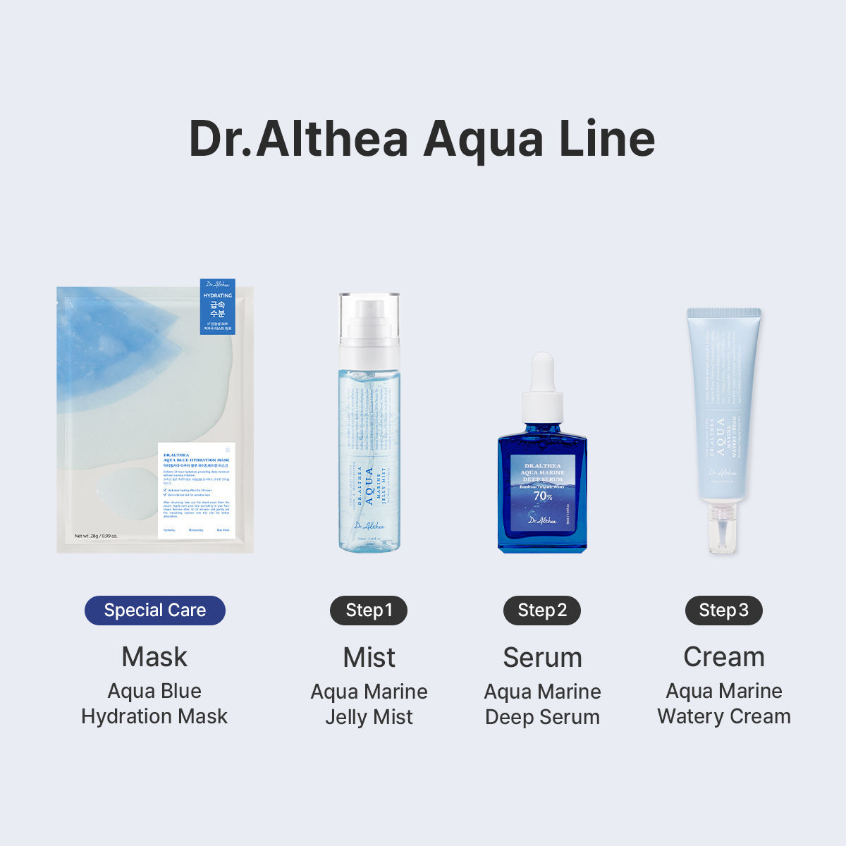 Deep Hydrating Routine Set