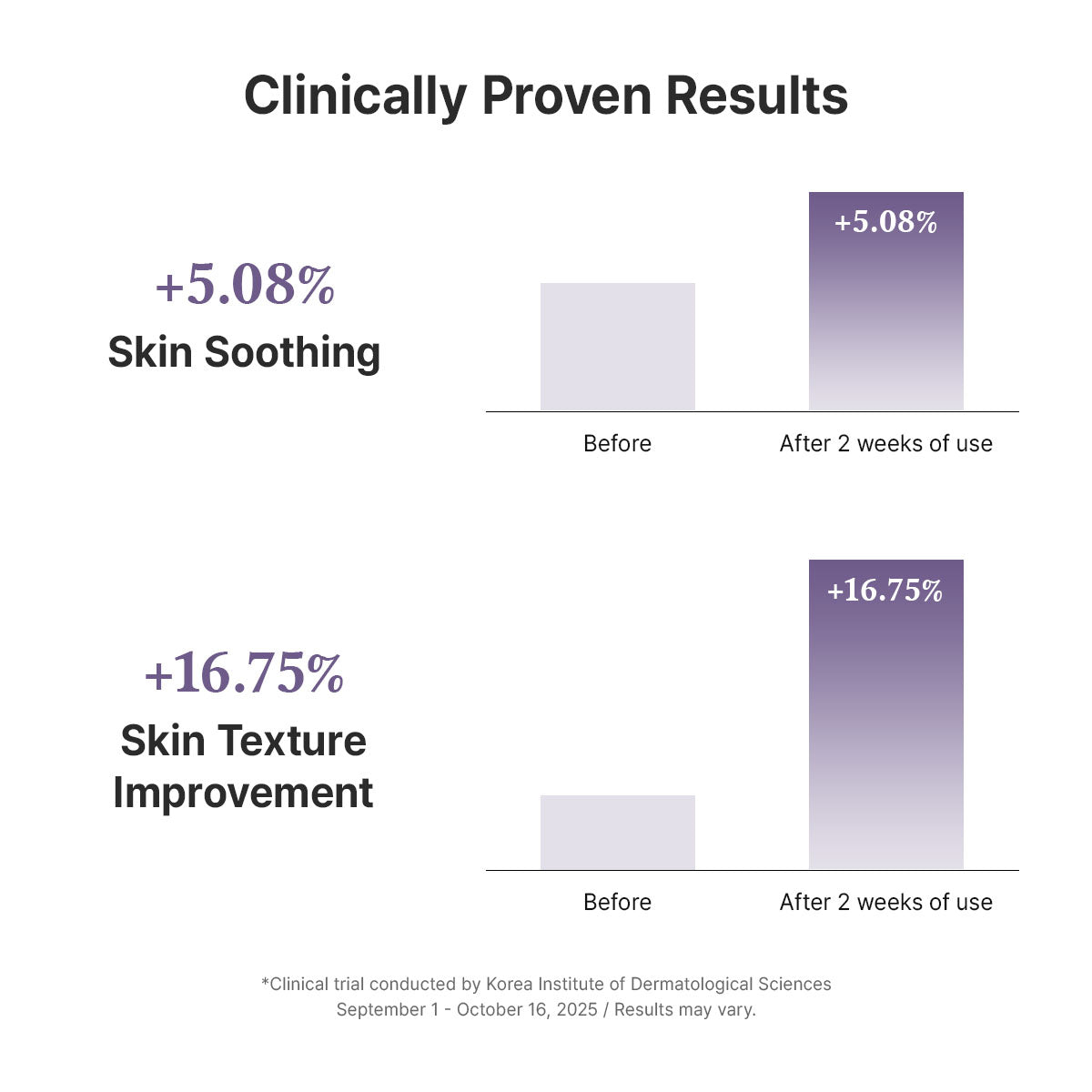 Skin tightening sensation