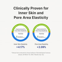 Pure Retinol 0.15% Cream