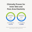 Pure Retinol 0.15% Cream