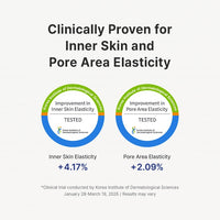Pure Retinol 0.15% Cream