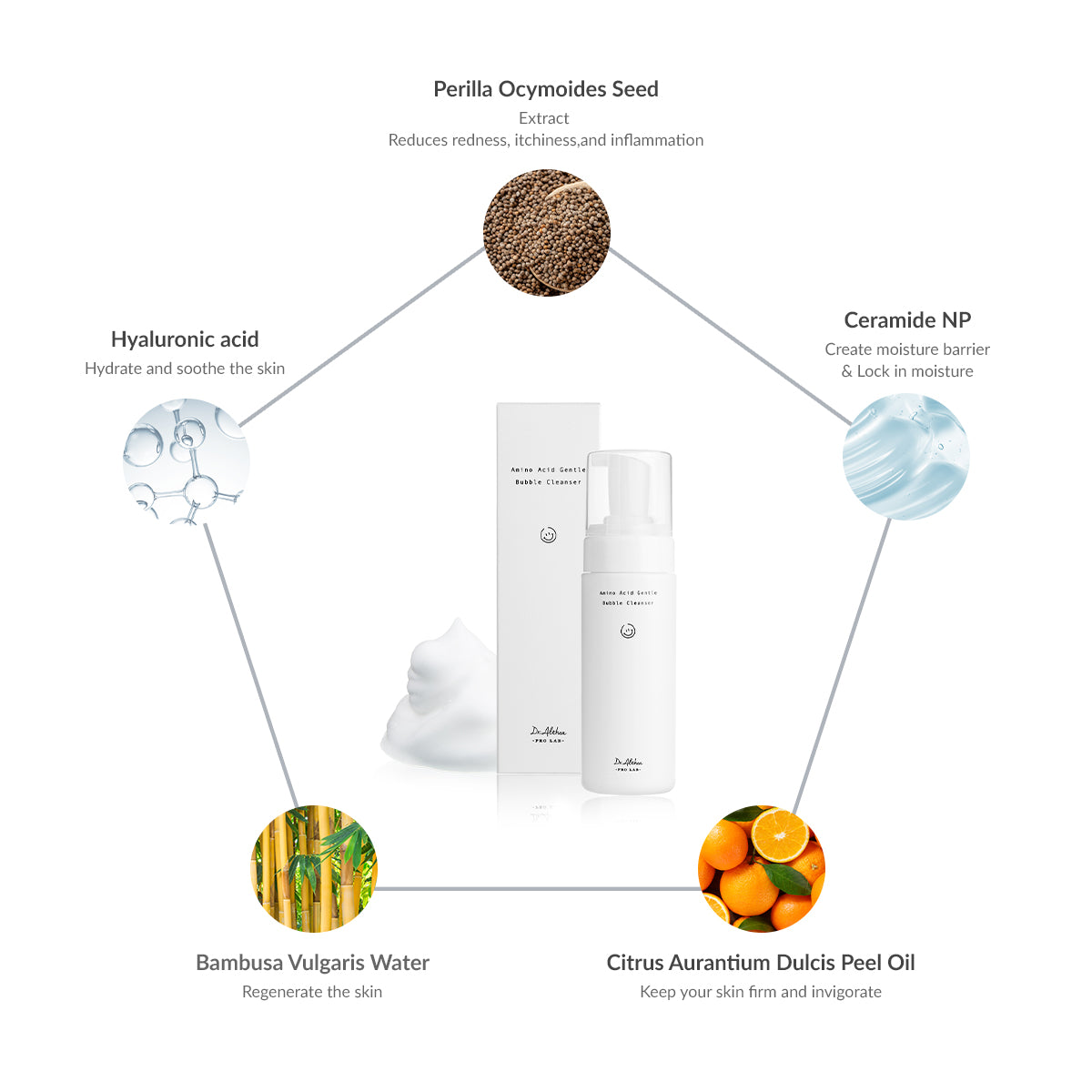 洗顔料 Althea SPTM Amino Acid Gentle Bubble Cleanser – DR.ALTHEA